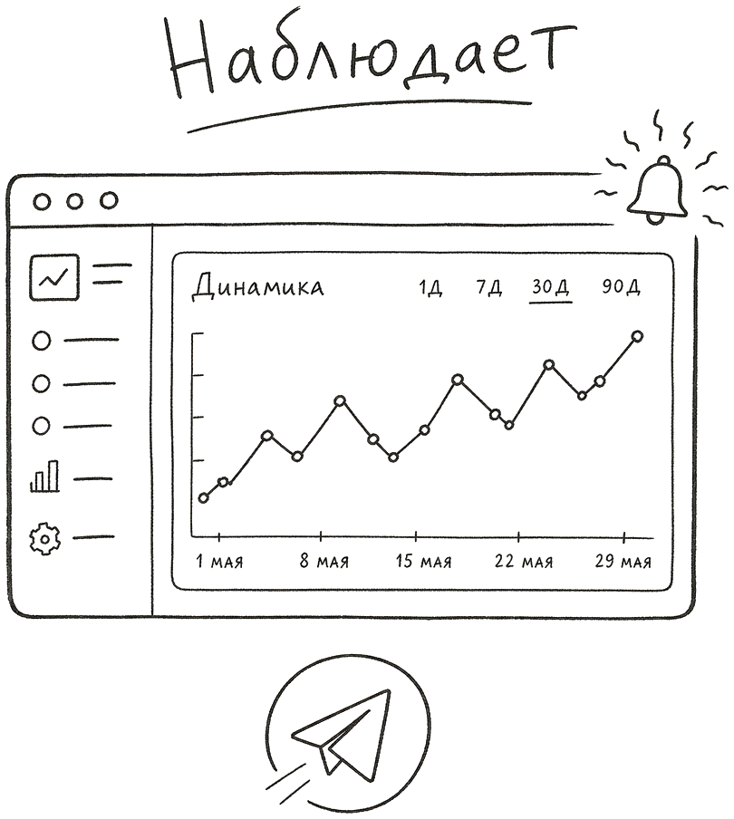 Наблюдает — схема процесса